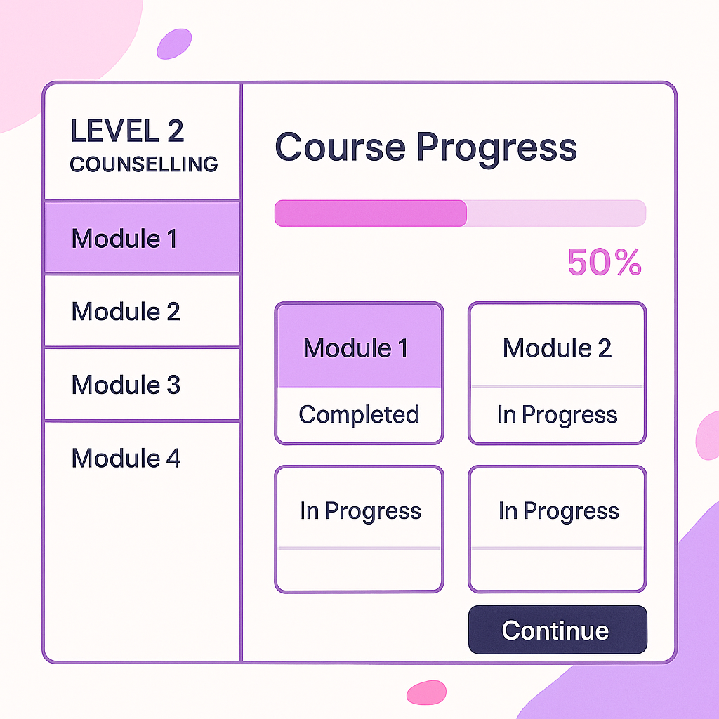 Alow fidelity wireframe of a  digital dashboard showing course progress for a Level 2 counselling student, highlighting completed modules. 